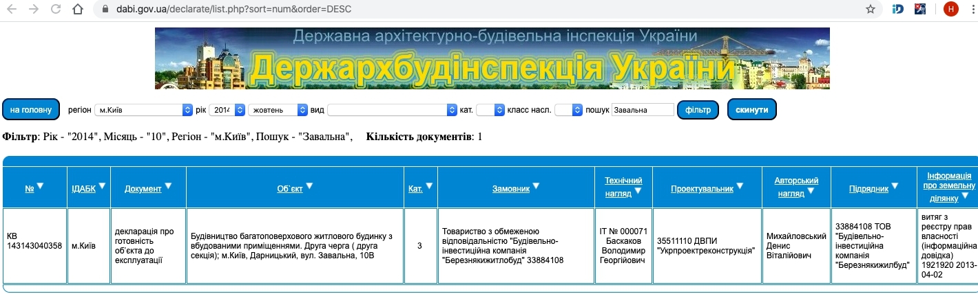 Сертифікат про готовність Секция 2, ЖК Status Grad