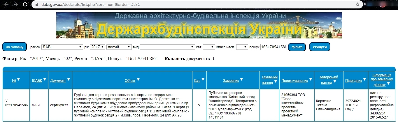 Сертифікат про готовність Дом 2, ЖК Smart Plaza Polytech