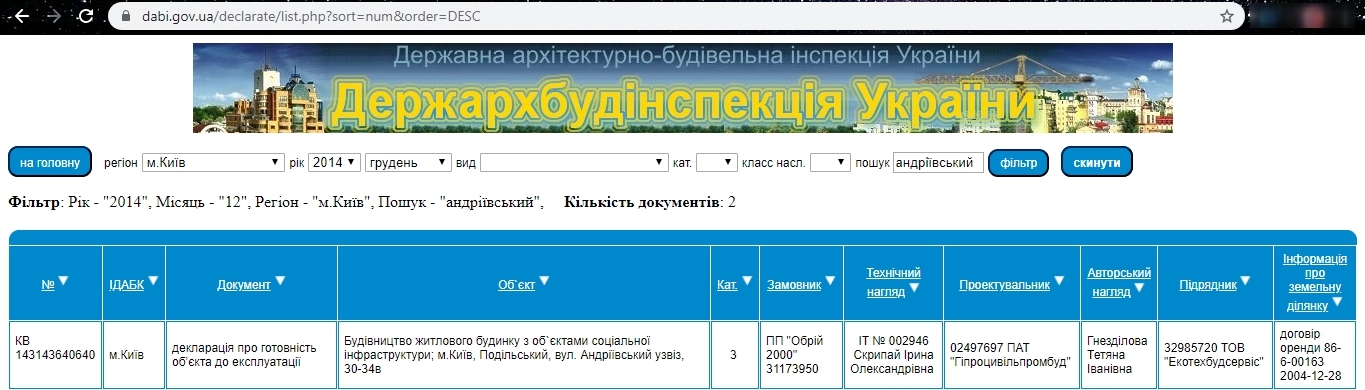 Сертификат о готовности ЖК полностью (1 дом), ЖК на Андреевском спуске, 30-34В