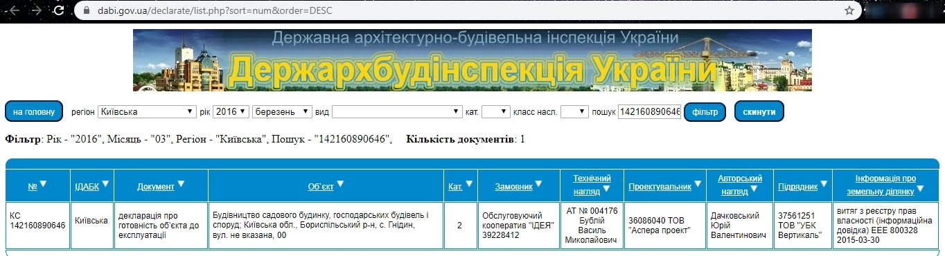 Сертифікат про готовність Дом 1 (ул. Идейная, 13), ЖК Ідея
