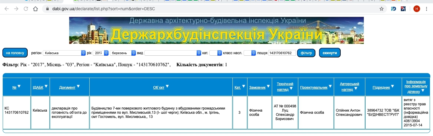 Сертифікат про готовність Дом 2 секция 1, ЖК PARKTOWN