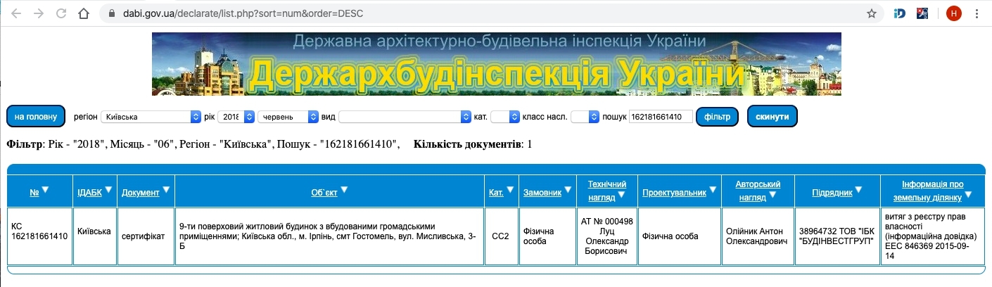 Сертифікат про готовність Дом 4, ЖК PARKTOWN