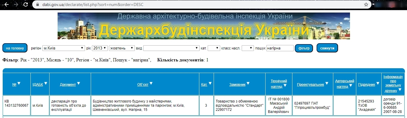 Сертифікат про готовність Дом, ЖК Нагірний