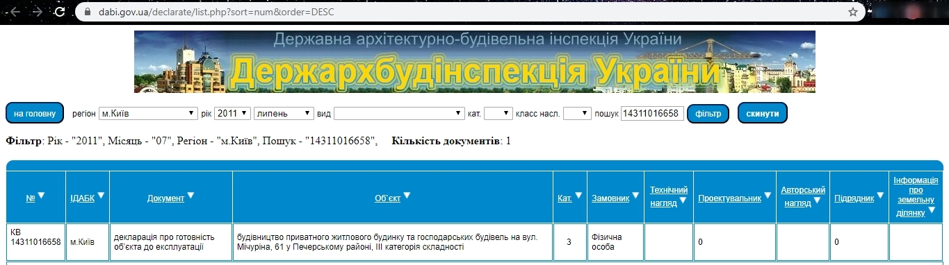 Сертификат о готовности Дом, КД на Мичурина