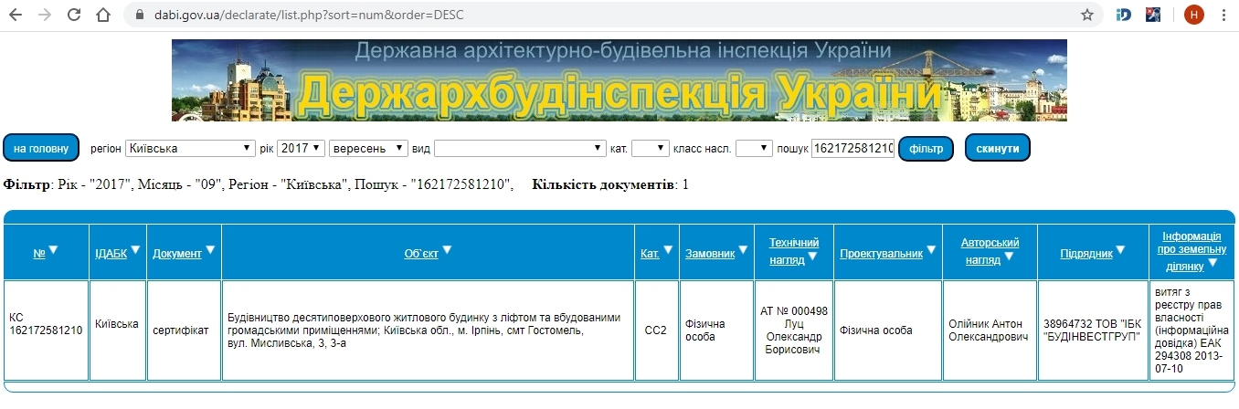Сертифікат про готовність Дом 3, ЖК PARKTOWN