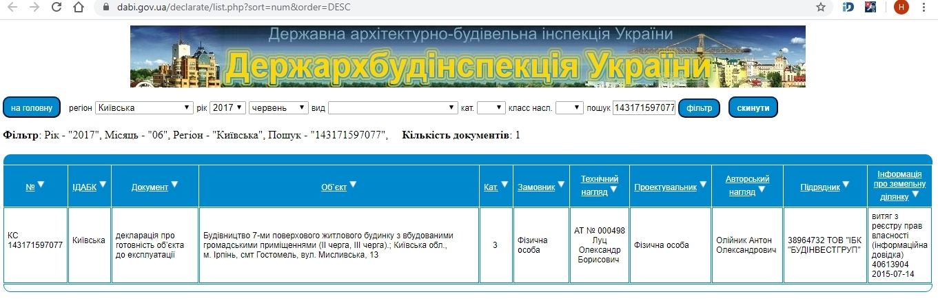 Сертифікат про готовність Дом 2 секция 2, ЖК PARKTOWN