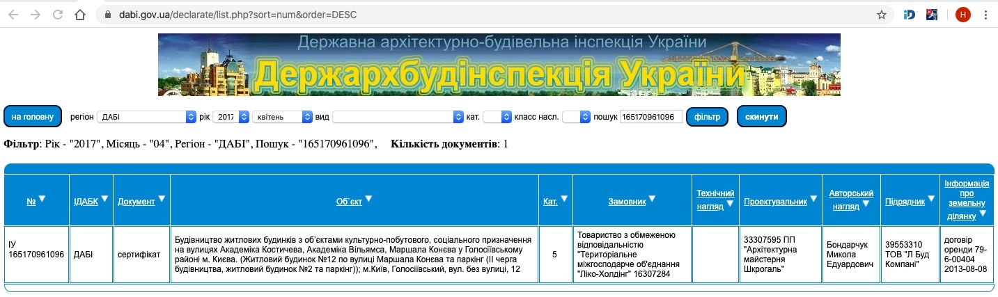 Сертифікат про готовність Конева 12, ЖК Венеція