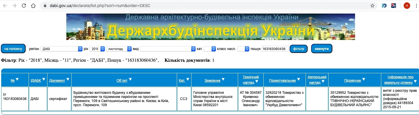 Сертифікат про готовність Дом, ЖК Верховина