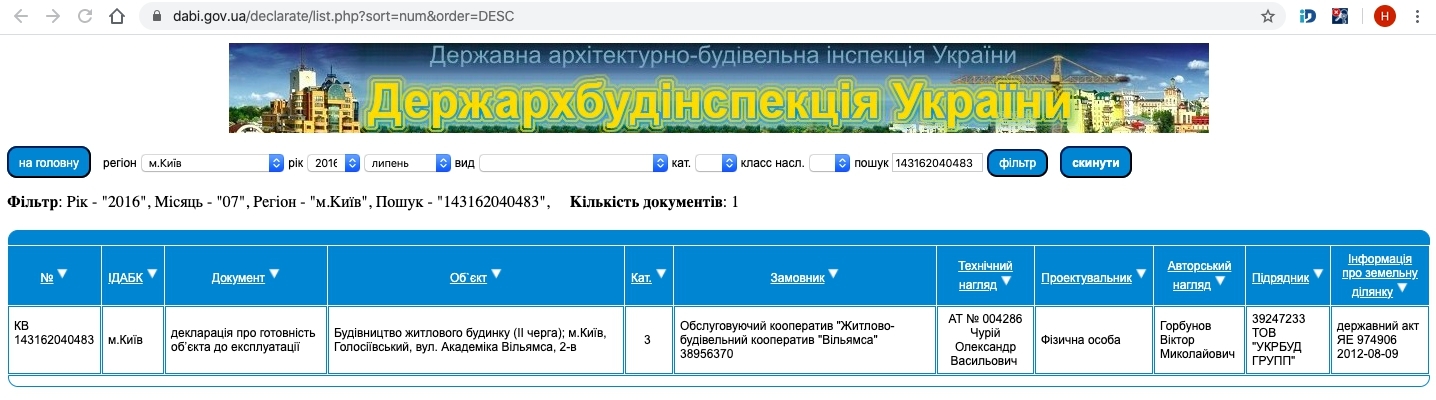 Сертифікат про готовність Очередь 2, ЖК Вільямс Авеню