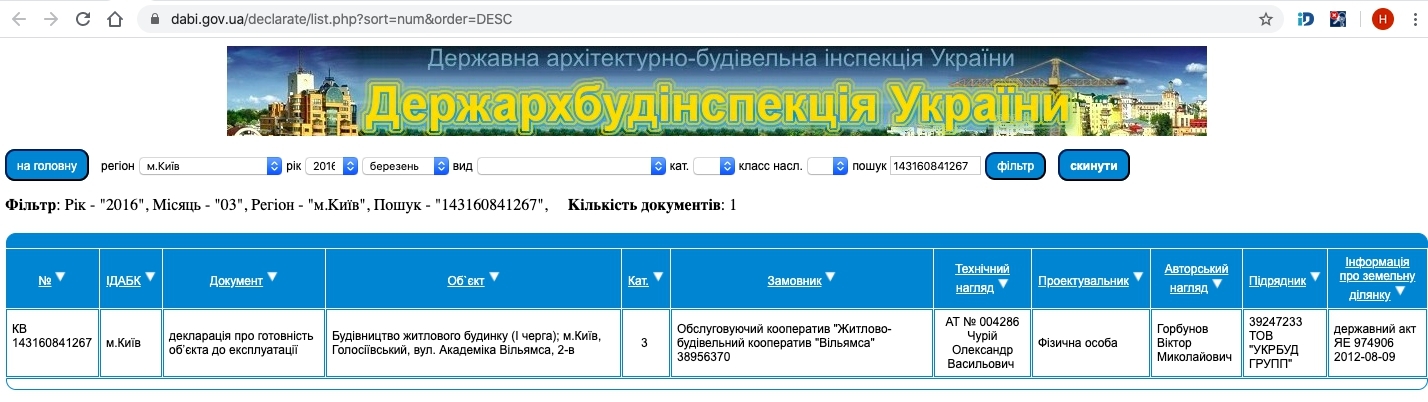 Сертифікат про готовність Очередь 1, ЖК Вільямс Авеню