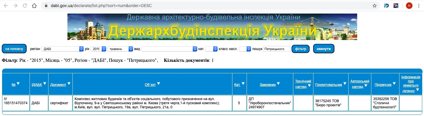 Сертифікат про готовність Дом 7, ЖК Відпочинок