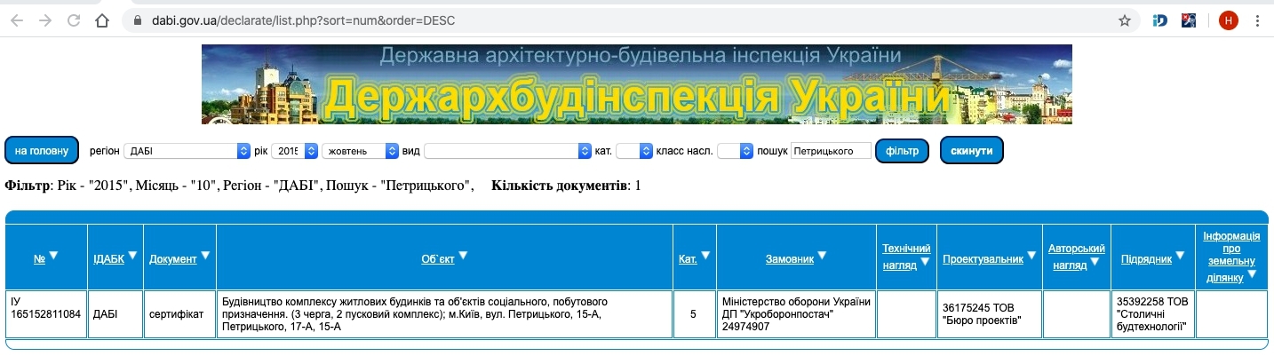 Сертифікат про готовність Дом 3, ЖК Відпочинок