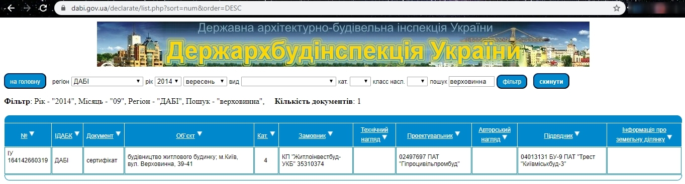Сертифікат про готовність Дом, ЖК на вул. Верховинна, 39-41