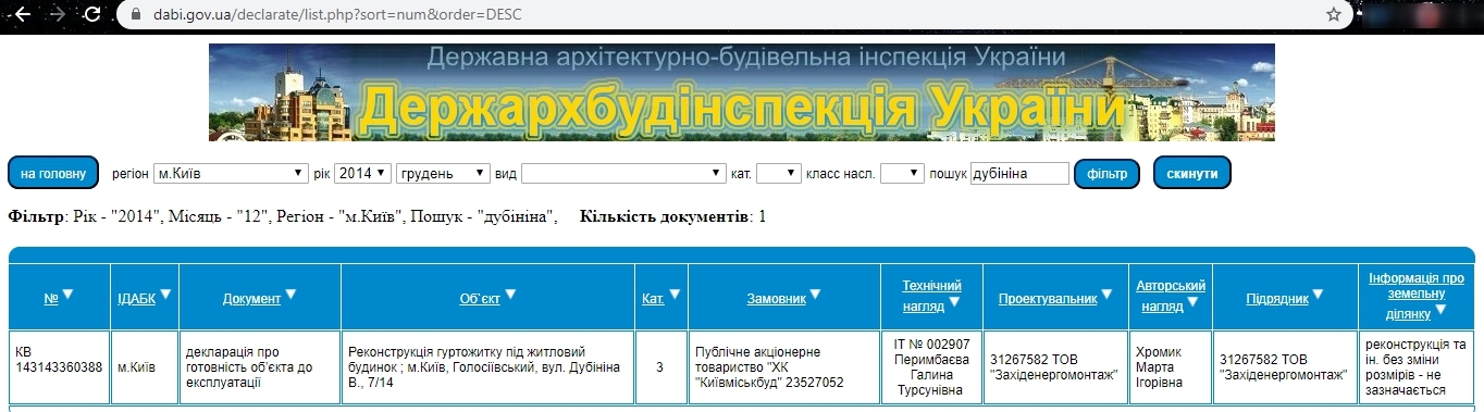 Сертифікат про готовність Дом 7/14, ЖК на вул. Володі Дубініна, 5/15, 7/14
