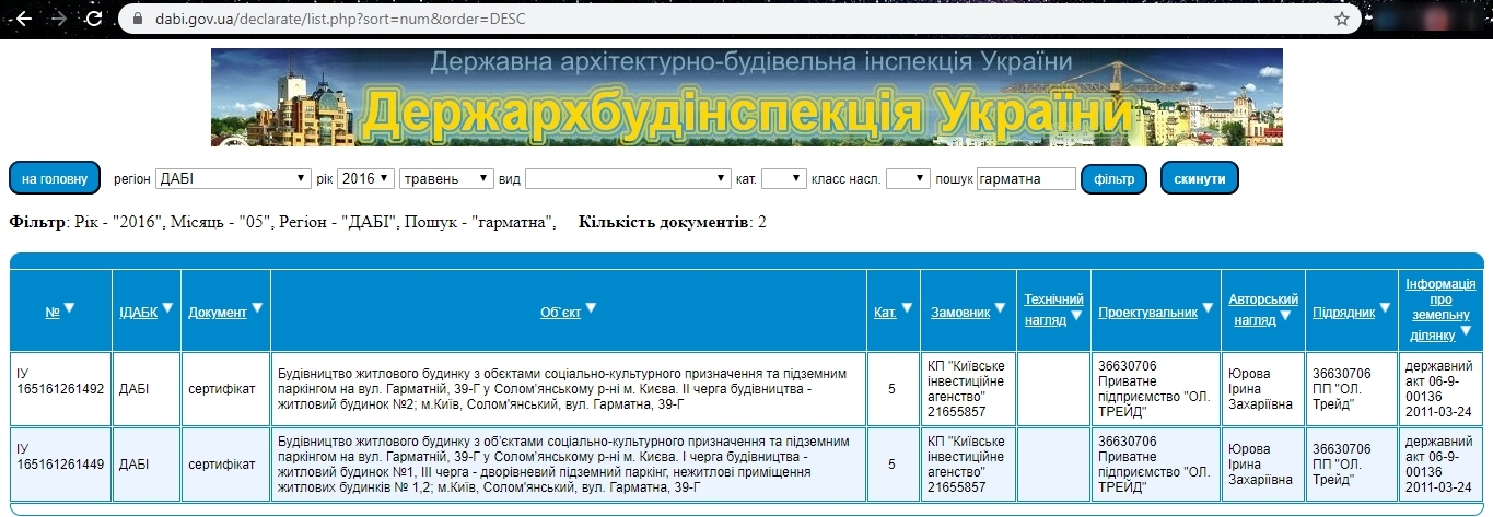 Сертифікат про готовність Дом 1, ЖК на ул. Гарматна, 39Г