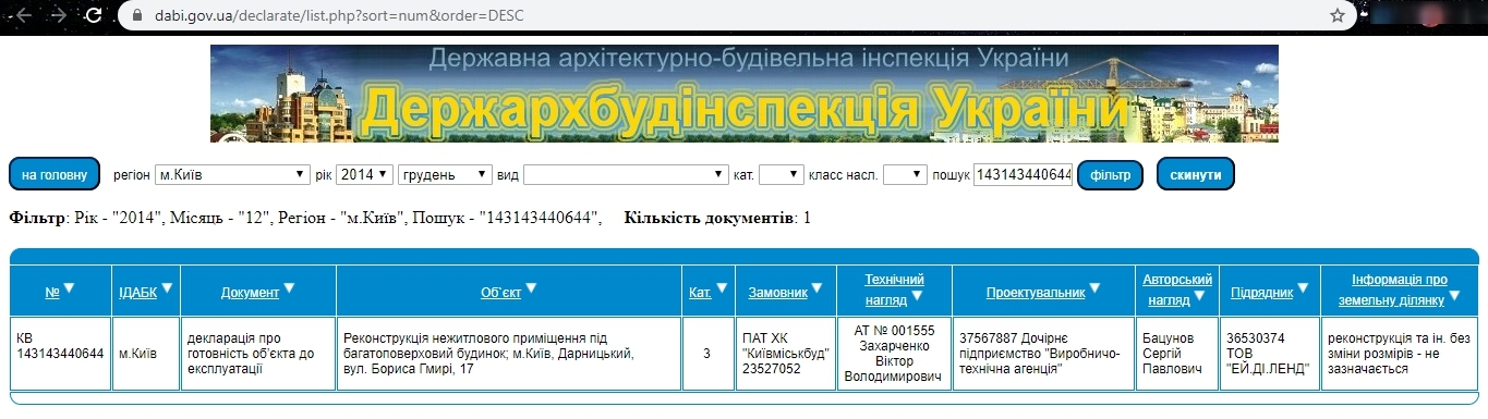 Сертификат о готовности Дом, ЖК на ул. Гмыри, 17