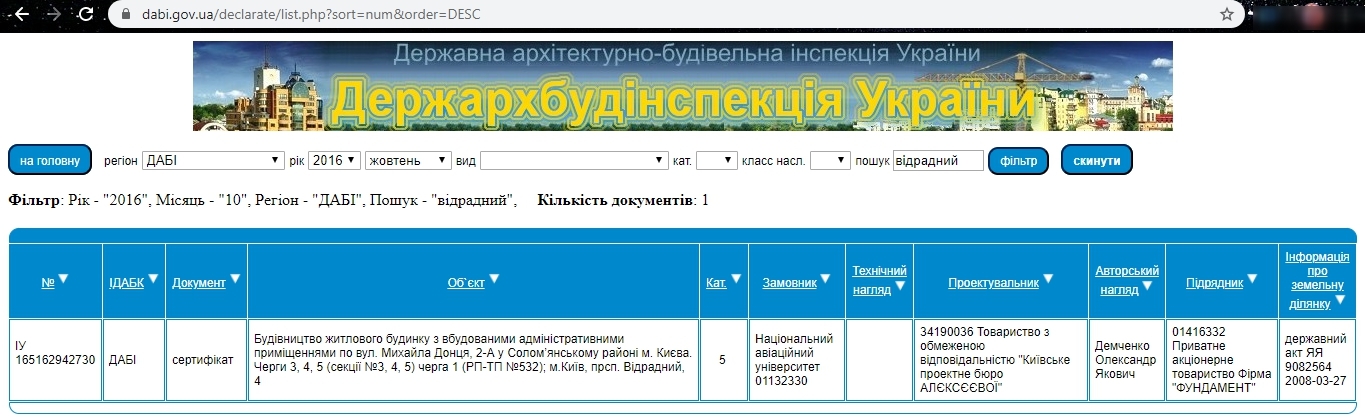 Сертификат о готовности ЖК полностью, ЖК на ул. Донца, 2Б (просп. Отрадный, 4А)