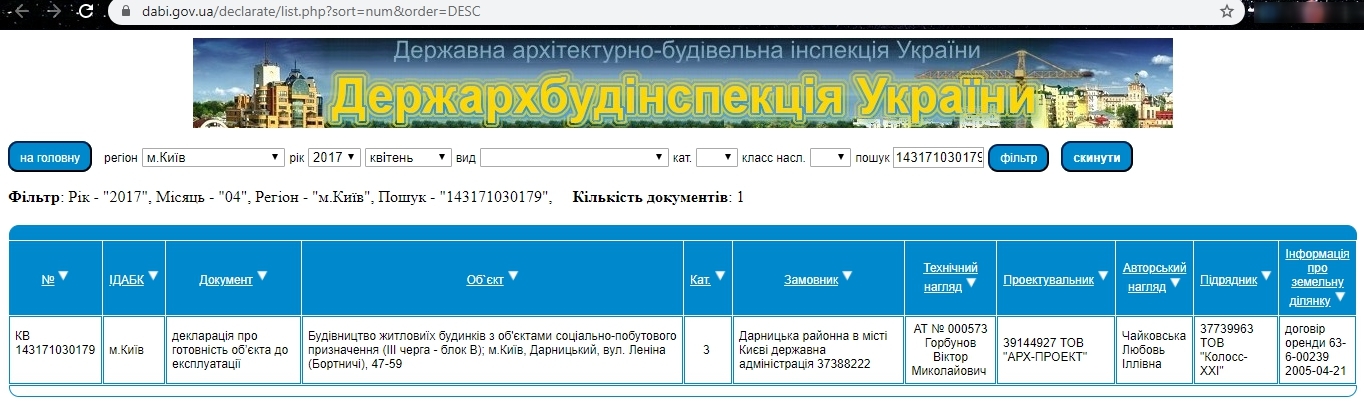 Сертификат о готовности Блок В, ЖК на ул. Евгения Харченка (Ленина), 47-59
