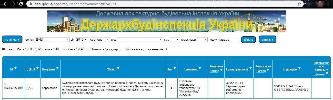 Сертифікат про готовність Дом, ЖК на вул. Єлизавети Чавдар, 13