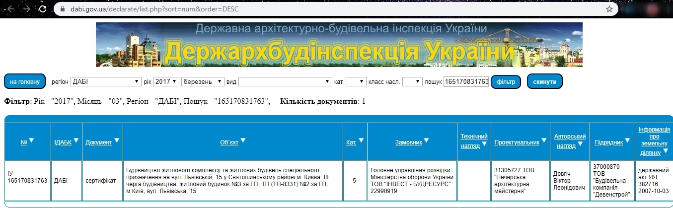 Сертифікат про готовність 11 дом, ЖК Святобор