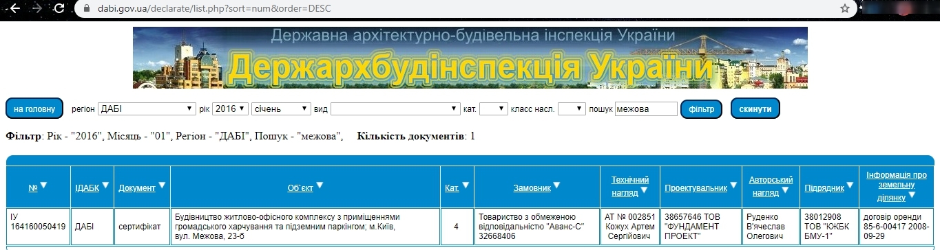 Сертифікат про готовність Дом, ЖК на вул. Межова, 23Б