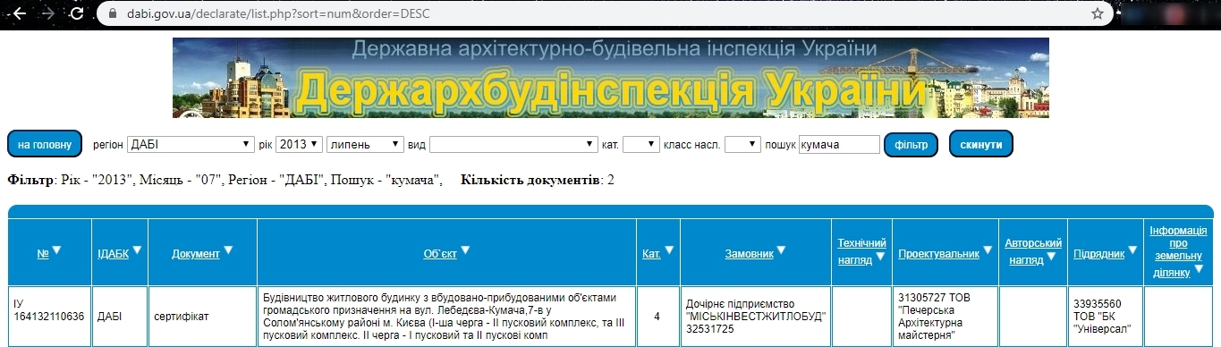 Сертифікат про готовність Дом, ЖК на вул. Миколи Голего (Лебедєва-Кумача), 7в