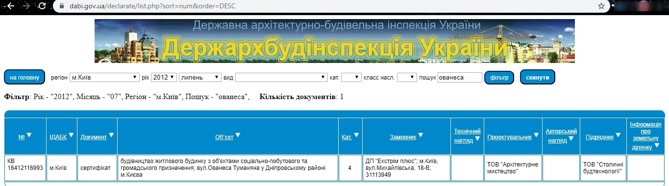 Сертифікат про готовність Дом, ЖК на вул. Ованеса Туманяна, 3