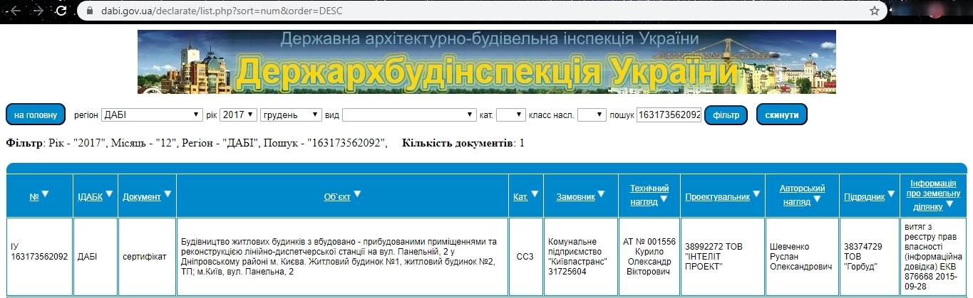 Сертифікат про готовність Дом 2, ЖК на вул. Панельна, 2