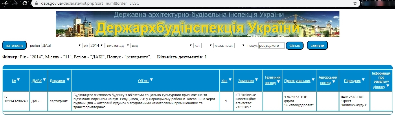 Сертифікат про готовність Дом, ЖК на вул. Ревуцького, 7В