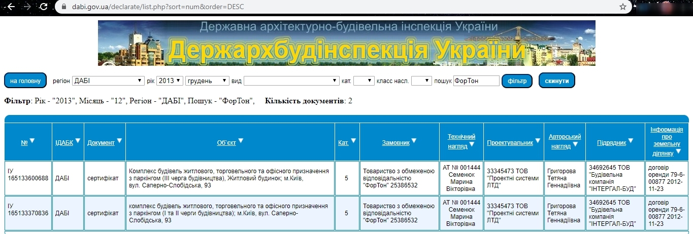 Сертифікат про готовність Дом, ЖК на вул. Саперно-Слобідська, 92