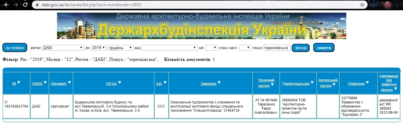 Сертифікат про готовність Дом, ЖБ на вул. Теремківська, 3