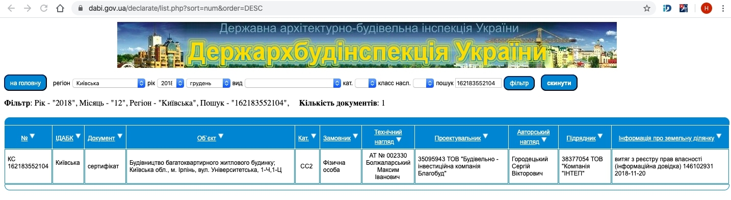 Сертифікат про готовність 1 дом, ЖК Irpin City