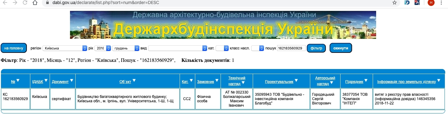 Сертифікат про готовність 2 дом, ЖК Irpin City