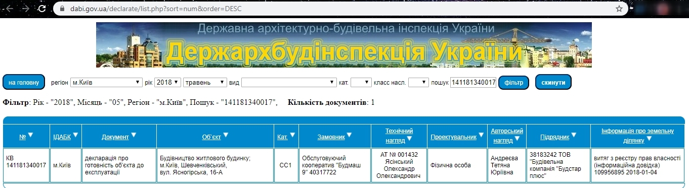 Сертификат о готовности 1 секция, ЖК Сырецкий парк