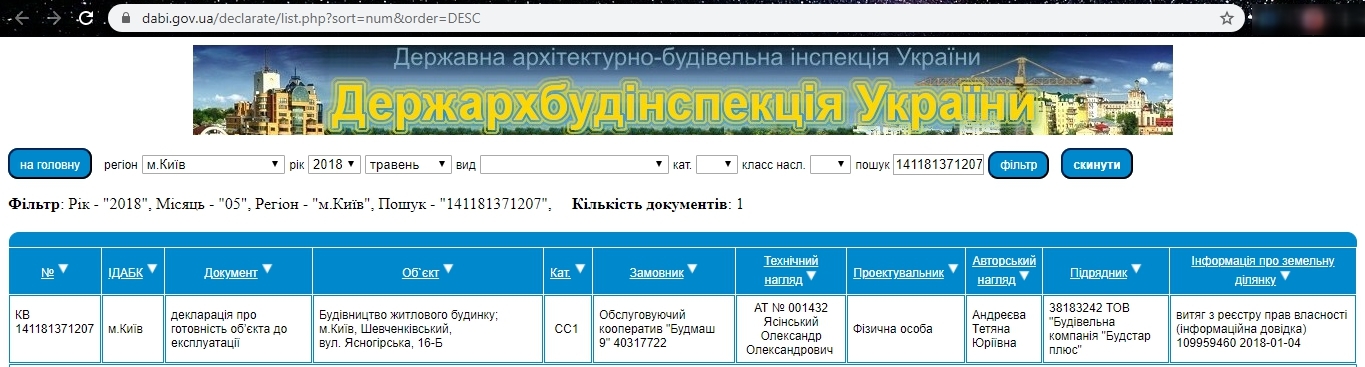 Сертификат о готовности 2 секция, ЖК Сырецкий парк