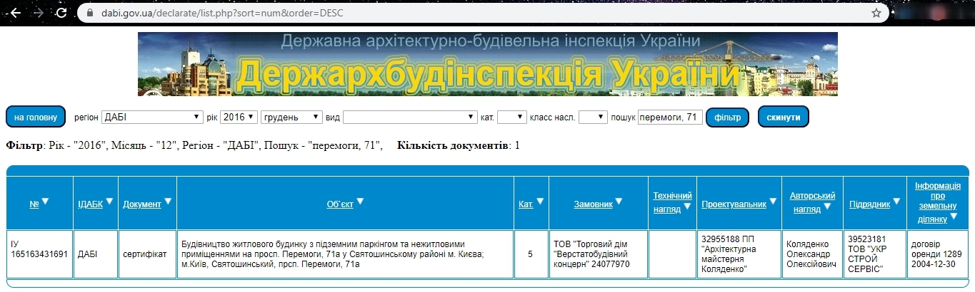 Сертифікат про готовність Дом, ЖК НАШ будинок