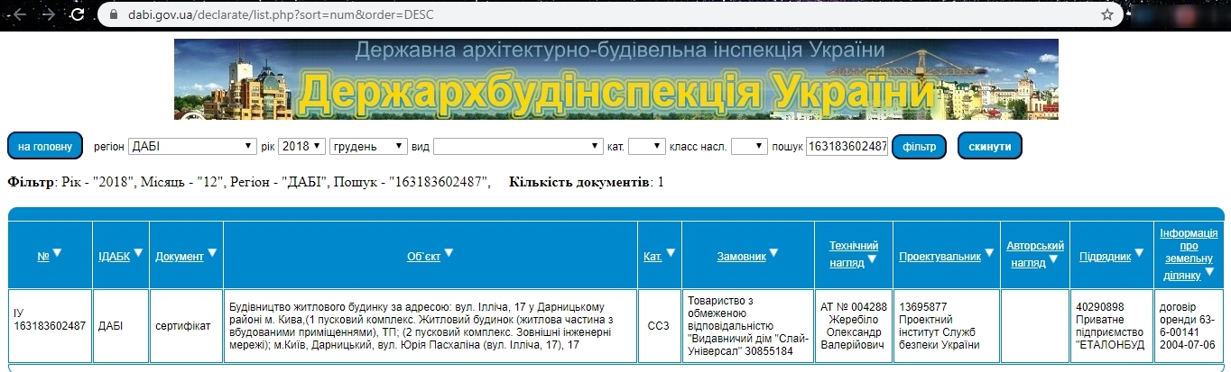 Сертификат о готовности Дом, ЖК Новодарницкий