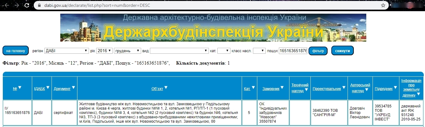 Сертификат о готовности Дом 1 (ул. Данченка, 28б), ЖК Новомостицко-Замковецкий