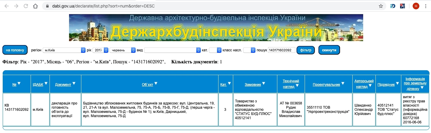 Сертифікат про готовність Дом 1, секция 1, ЖК Рів'єра