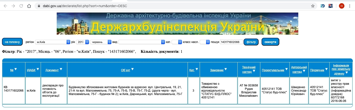 Сертифікат про готовність Дом 1, секция 2, ЖК Рів'єра