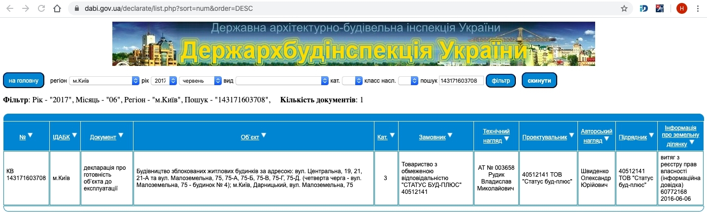 Сертифікат про готовність Дом 1, секция 4, ЖК Рів'єра