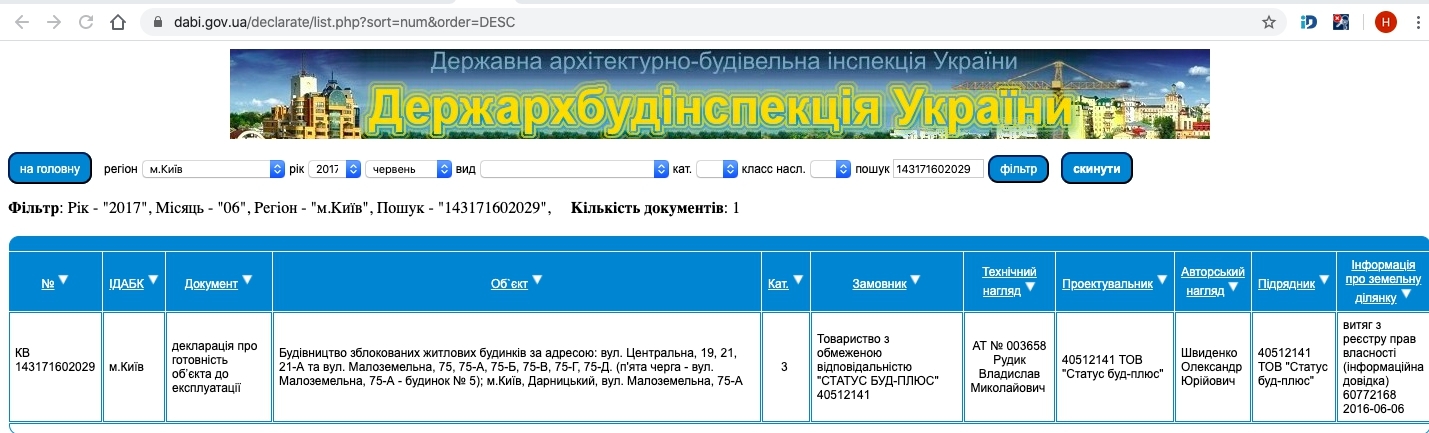 Сертифікат про готовність Дом 1, секция 5, ЖК Рів'єра