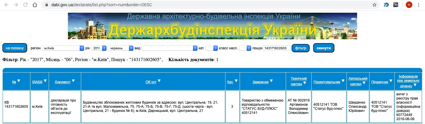Сертифікат про готовність Дом 2, секция 6, ЖК Рів'єра