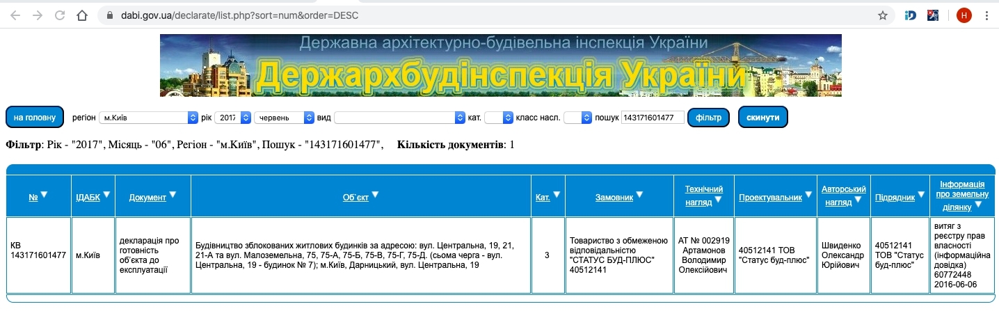Сертифікат про готовність Дом 2, секция 7, ЖК Рів'єра
