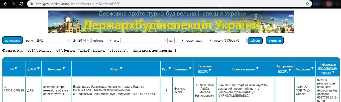 Сертификат о готовности Дом 2 (ул. Радужная, 147, 149, 151, 153), ЖК Львовский маеток
