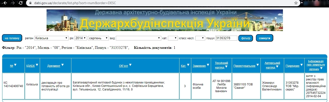 Сертификат о готовности Дом 3 (ул. Сагайдачного, 15), ЖК Львовский маеток