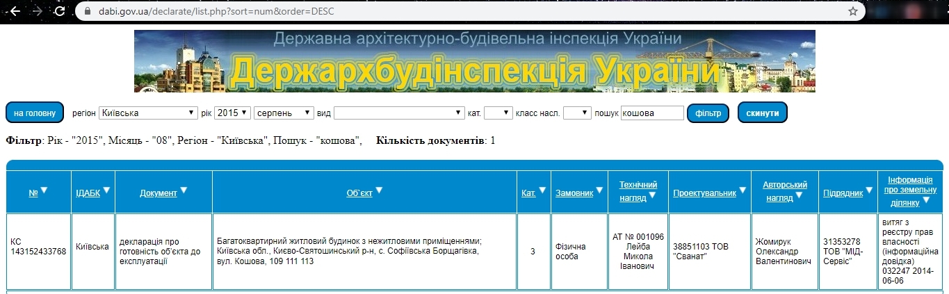 Сертификат о готовности Дом 13 (ул. Дорошенка, 13, 15), ЖК Львовский маеток