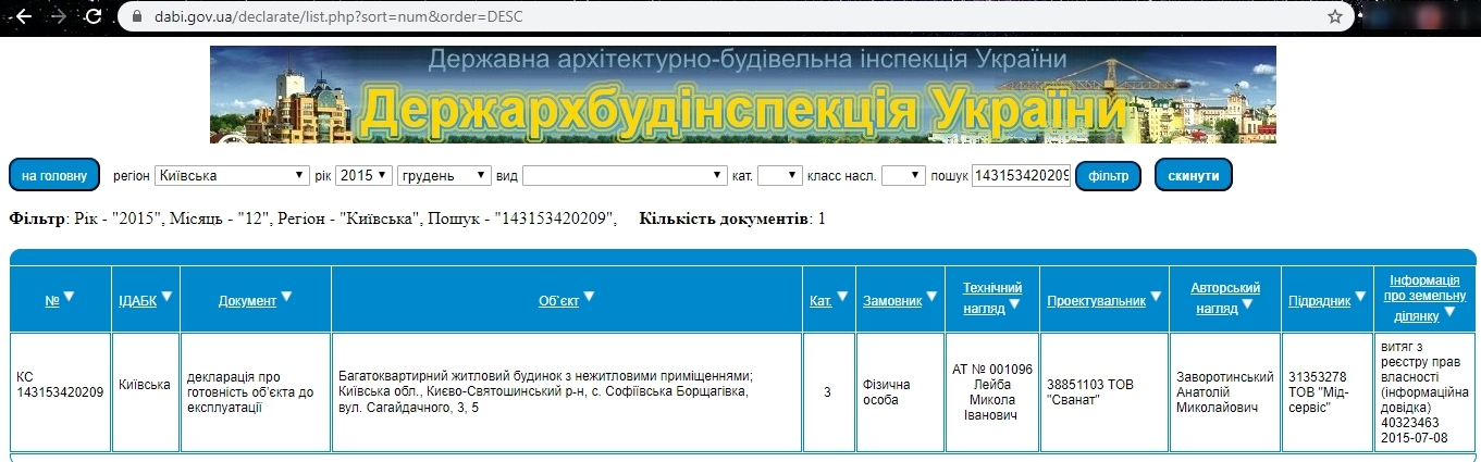 Сертификат о готовности Дом 15 (ул. Сагайдачного 3, 5), ЖК Львовский маеток