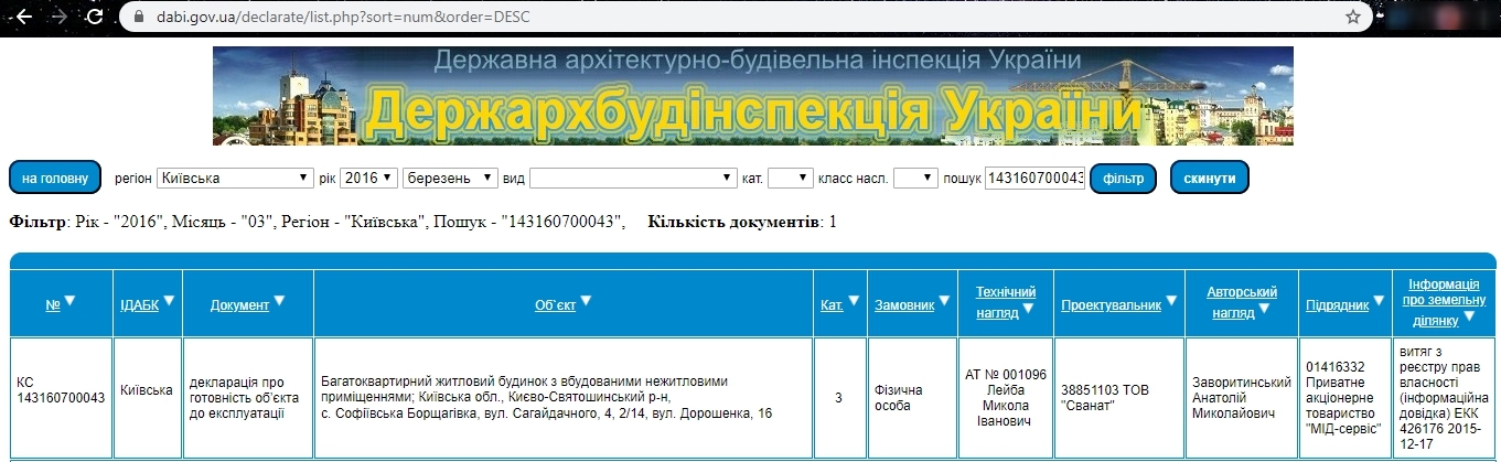 Сертификат о готовности Дом 17 (ул. Сагайдачного,  4, 2/14), ЖК Львовский маеток