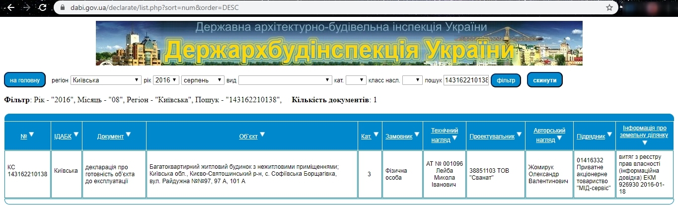 Сертификат о готовности Дом 20 (ул. Радужная 97, 97 А, 101 А ), ЖК Львовский маеток